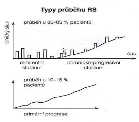 Prubeh rs 444px