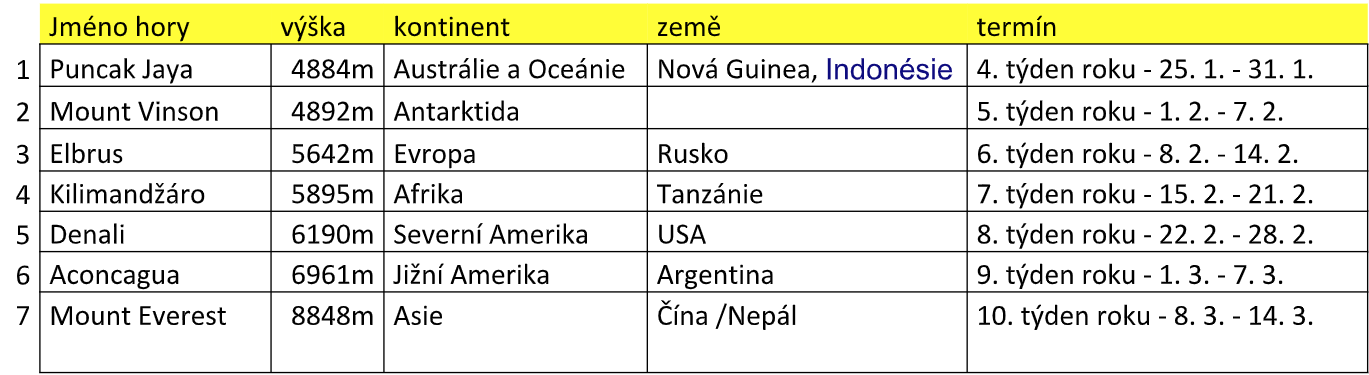 seven summits